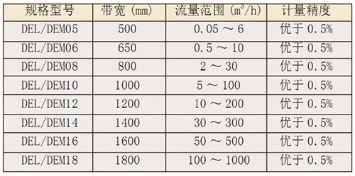DEL、DEM定量給料機2.jpg